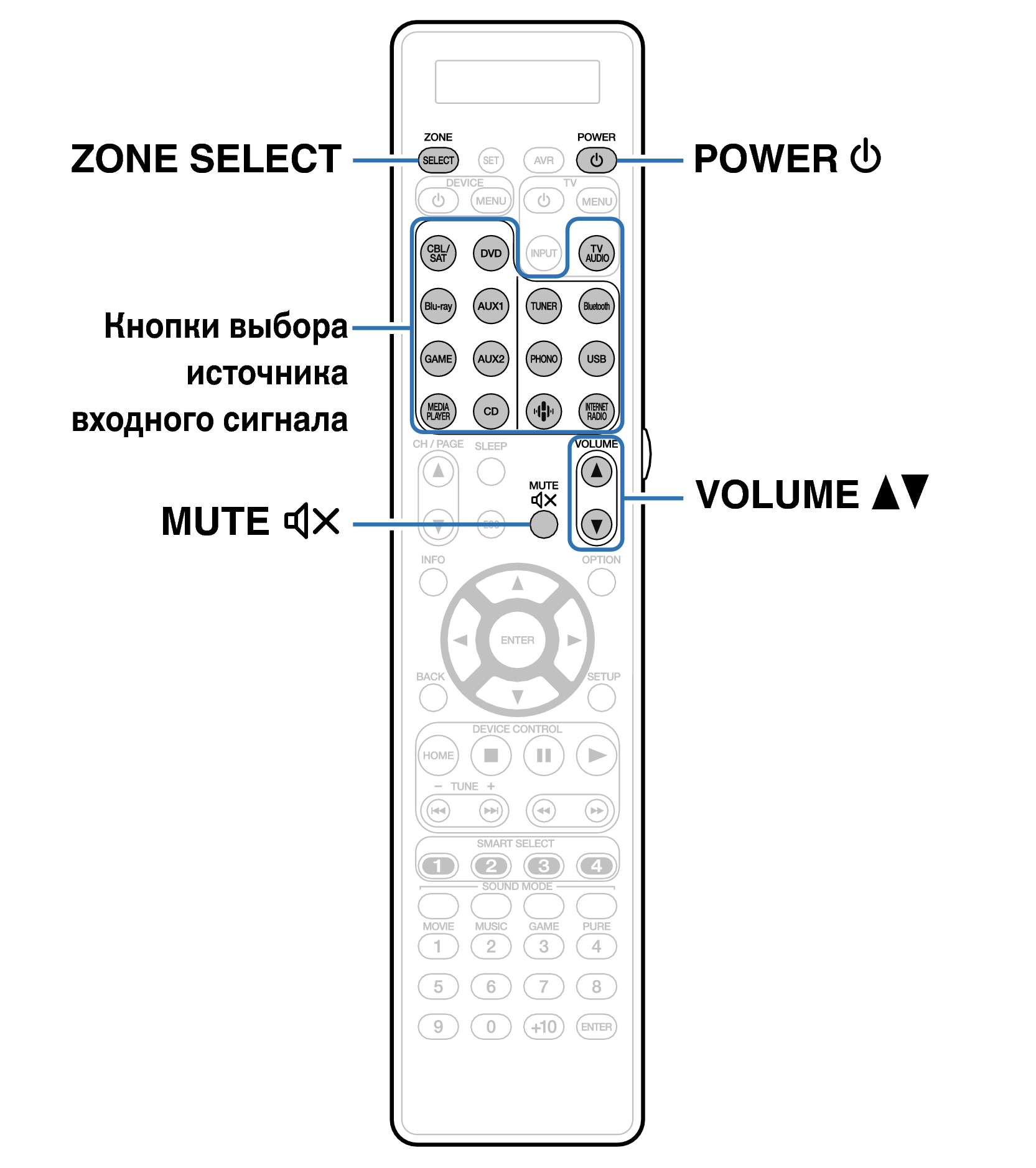 Ope ZONE RC038